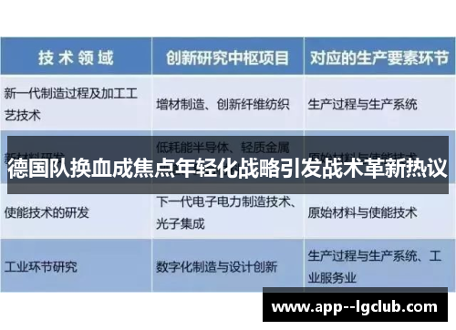 德国队换血成焦点年轻化战略引发战术革新热议