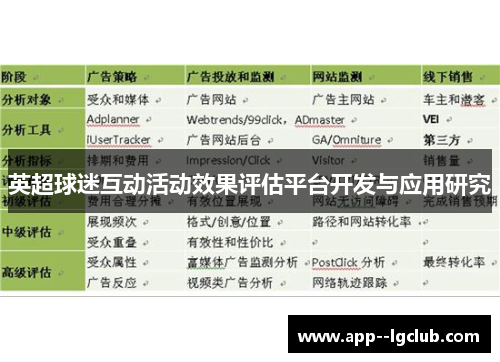 英超球迷互动活动效果评估平台开发与应用研究