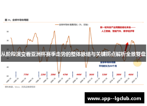 从阶段演变看亚洲杯赛季走势的整体脉络与关键拐点解析全景复盘 从阶段演变看亚洲杯赛季走势的整体脉络与关键拐点解析全景复盘