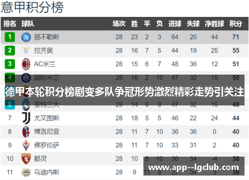 德甲本轮积分榜剧变多队争冠形势激烈精彩走势引关注