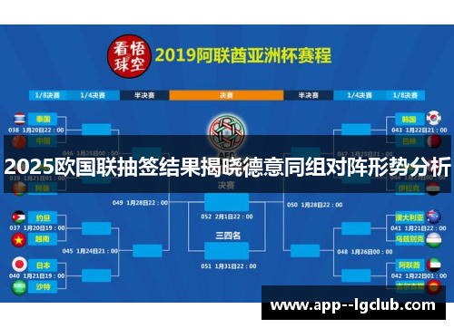 2025欧国联抽签结果揭晓德意同组对阵形势分析